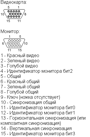 схема кабеля vga кабеля