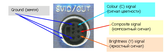 svideo7hc3