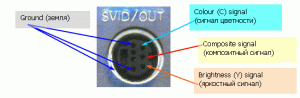 svideo7hc3