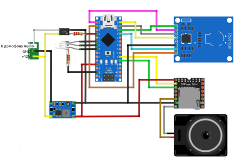     . 

:	domophone.png 
:	233 
:	154.1  
ID:	19706