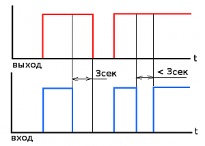     . 

:	zaderzhka.png 
:	380 
:	4.0  
ID:	2278