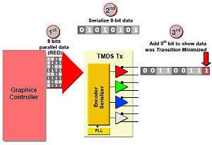Нажмите на изображение для увеличения. 

Название:	tmds-transmitter.jpg 
Просмотров:	793 
Размер:	23.2 Кб 
ID:	3062