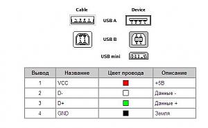     . 

:	USB_miniUSB.jpg 
:	1600 
:	21.1  
ID:	7837